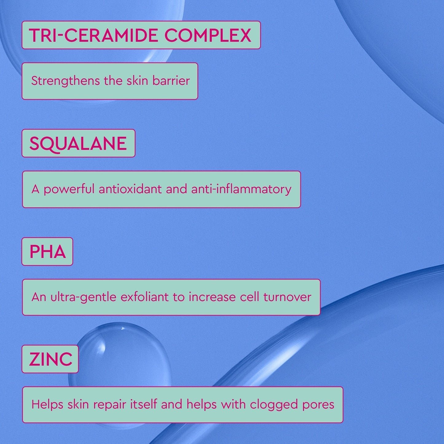 A skincare infographic highlighting key ingredients and their benefits: Tri-Ceramide Complex, Squalane, PHA, and Zinc.