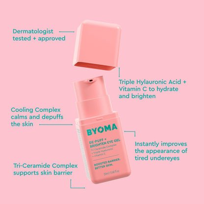 An open bottle of Byoma De-Puff + Brighten Eye Gel.