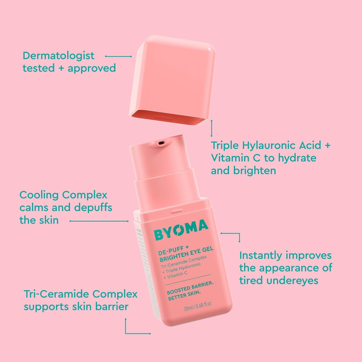 An open bottle of Byoma De-Puff + Brighten Eye Gel.
