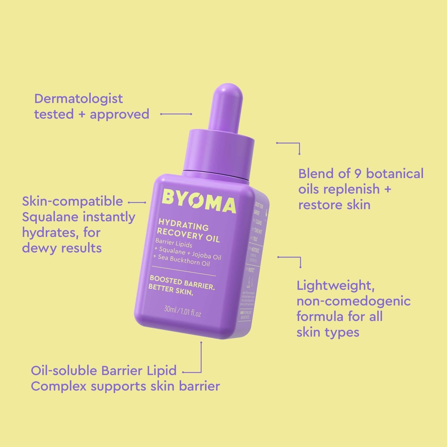 A BYOMA Hydrating Recovery Oil bottle with text highlighting its key benefits.