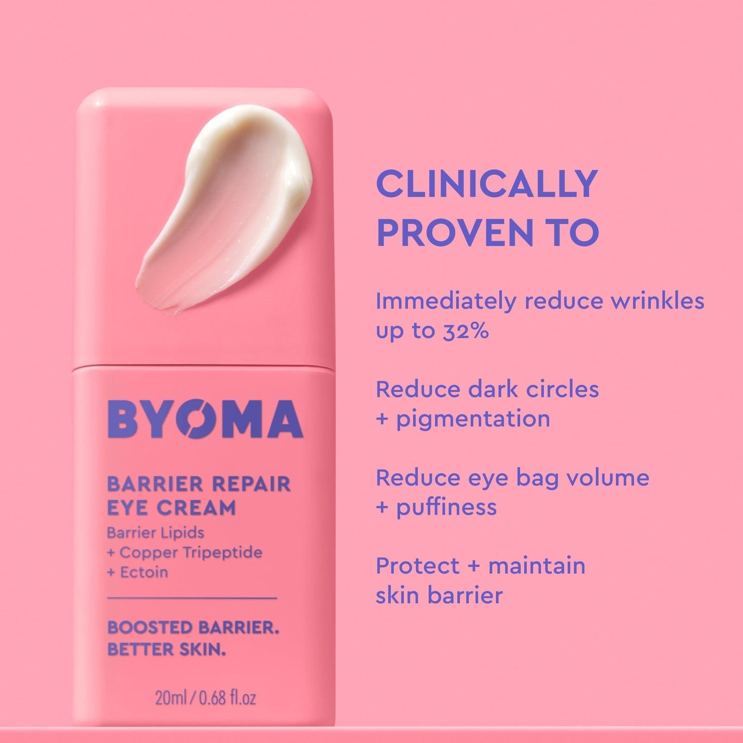 BYOMA Barrier Repair Eye Cream with key benefits: reduces wrinkles, dark circles, puffiness, and supports the skin barrier.